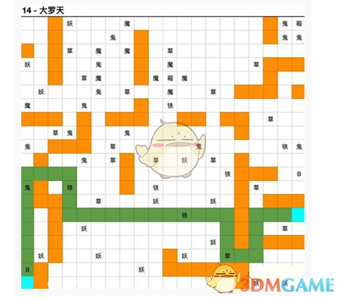 《想不想修真》大罗天图14通通关攻略