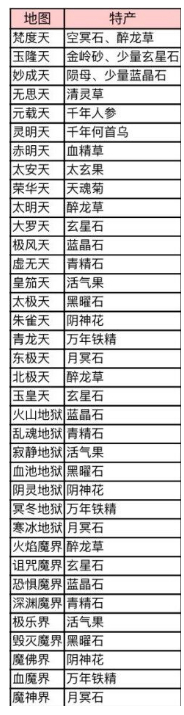 《想不想修真》丹药从哪得？仙界特产图