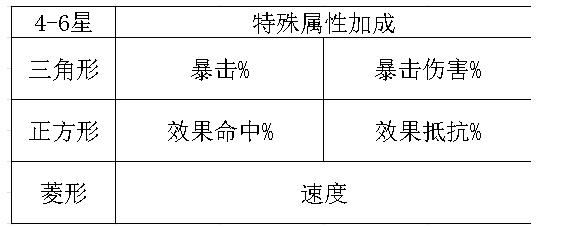 《数码宝贝：相遇》手游怎么用宝石来增强属性