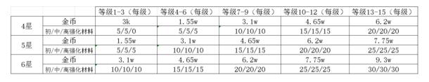 《数码宝贝：相遇》手游怎么用宝石来增强属性