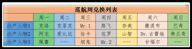 快速入手大量晶石 《海贼王启航》珍宝巡航详解