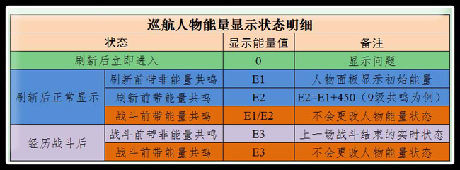 快速入手大量晶石 《海贼王启航》珍宝巡航详解