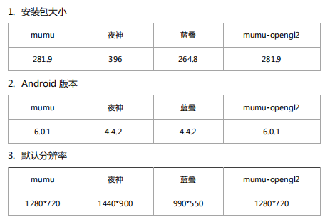 Yuzu模拟器有声音没画面 解说吧