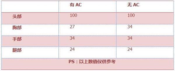 《穿越火线：枪战王者》AK12-天启评测