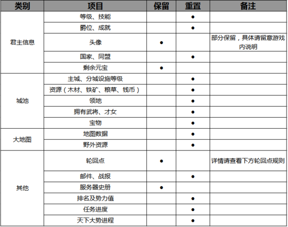 《梦想帝王》评测:将SLG手游的上限拔高