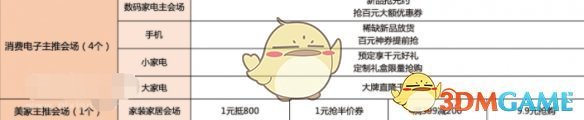 2019淘宝天猫38女王节活动优惠技巧