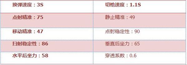 《穿越火线:枪战王者》加特林-海洋属性评测