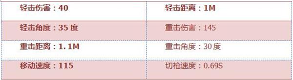 《穿越火线:枪战王者》龙拳-苍龙属性评测