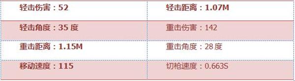 《穿越火线:枪战王者》激光短刃-巧克力属性评测