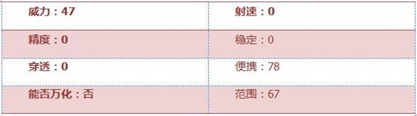 《穿越火线:枪战王者》激光短刃-巧克力属性评测