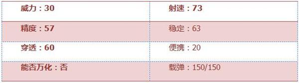 《穿越火线:枪战王者》加特林-狼牙属性评测