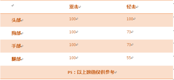 《穿越火线:枪战王者》铁锹-闹元宵属性评测