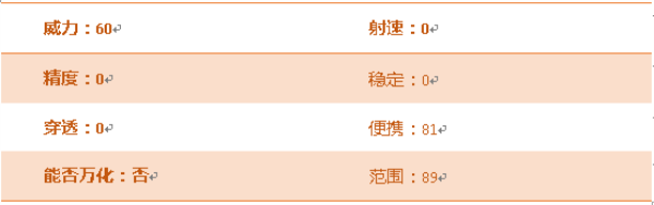 《穿越火线:枪战王者》铁锹-闹元宵属性评测