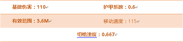 《穿越火线:枪战王者》灯笼-手雷属性评测