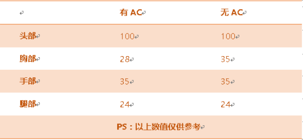 《穿越火线:枪战王者》AK47-B属性评测