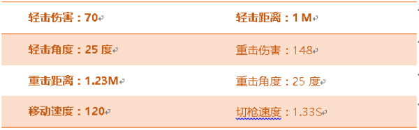 《穿越火线:枪战王者》水晶宝珠属性评测