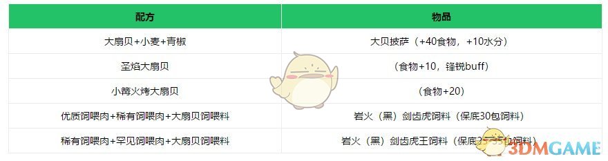 《创造与魔法》扇贝怎么获得