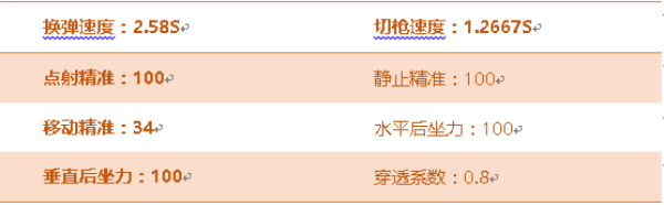《穿越火线:枪战王者》巴雷特属性评测
