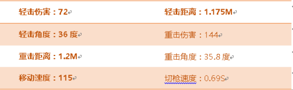《穿越火线：枪战王者》手斧-火鹰属性评测