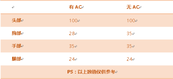 《穿越火线:枪战王者》AK47-牡丹属性评测