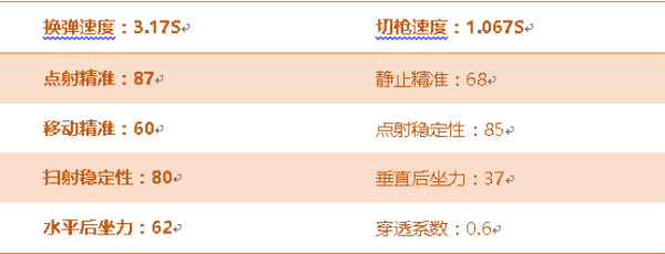 《穿越火线：枪战王者》FN FAL属性评测