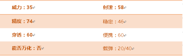 《穿越火线：枪战王者》FN FAL属性评测