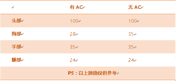 《穿越火线：枪战王者》FN FAL属性评测