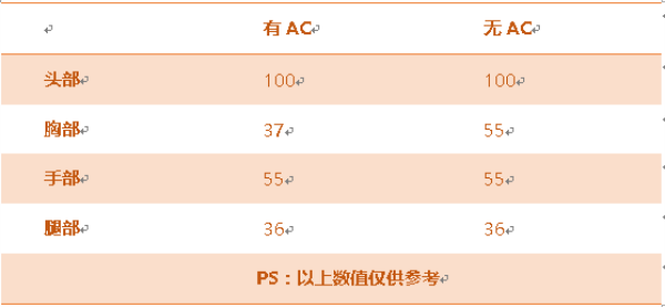 《穿越火线:枪战王者》黄金沙鹰-A属性评测