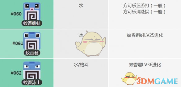《宝可梦大探险》蚊香蝌蚪怎么获得