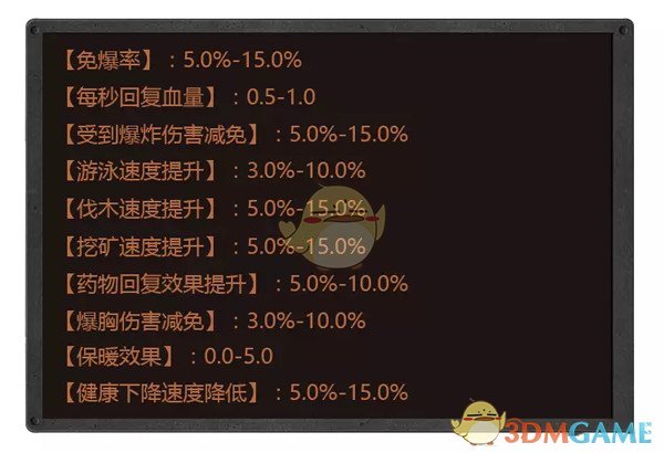 《明日之后》护甲有什么属性