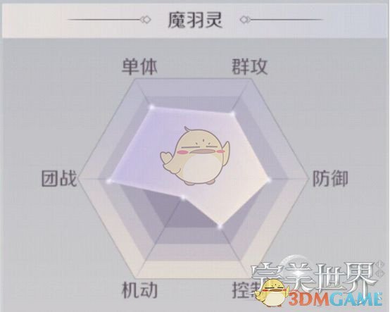 《完美世界手游》羽灵转职选择推荐