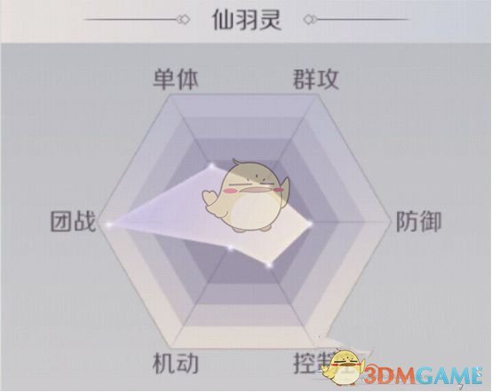 《完美世界手游》羽灵转职选择推荐