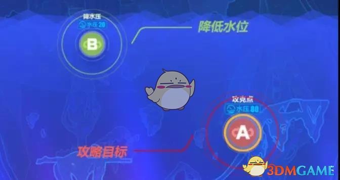 《崩坏3》团队挑战深渊之眼有什么内容