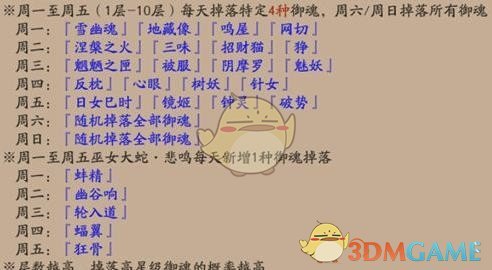 《阴阳师》巫女大蛇副本有什么机制