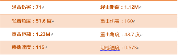 《穿越火线：枪战王者》尼泊尔-冰封属性评测