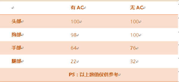 《穿越火线:枪战王者》M37-恶棍晶属性评测