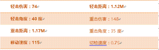 《穿越火线：枪战王者》高能雷鞭属性评测