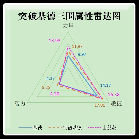 平民玩家的免费福利   《海贼王启航》突破基德试用报告