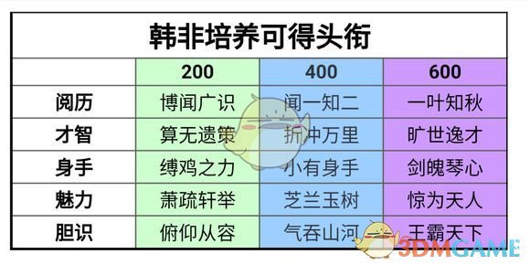 《楚留香》手游桑海求学可获得头衔一览