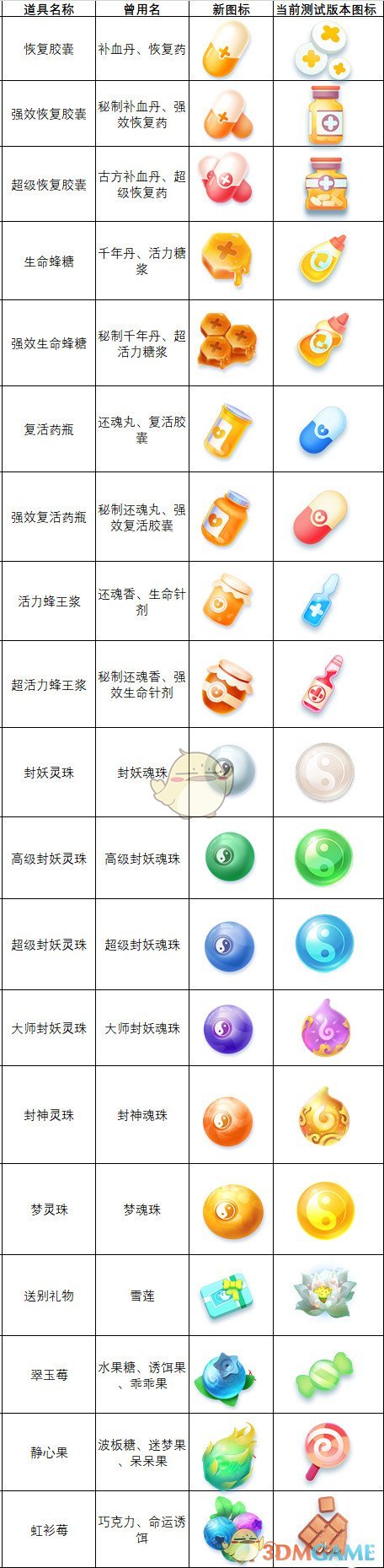 《一起来捉妖》道具名称修改列表介绍