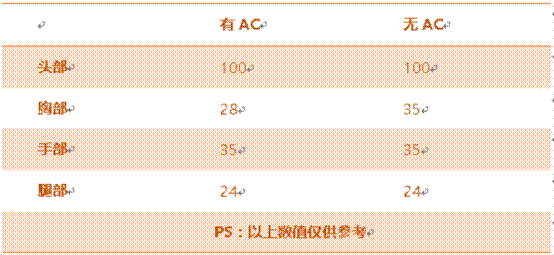 《穿越火线:枪战王者》AK47-狼牙属性评测