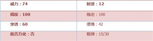 《穿越火线:枪战王者》AWM-翡翠属性评测