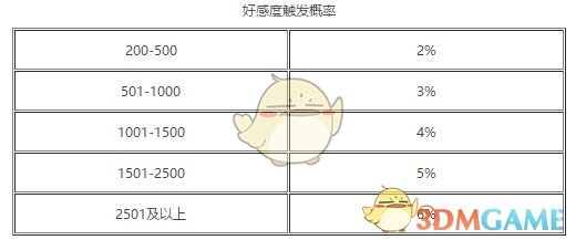 《完美世界手游》怎么和好友结拜
