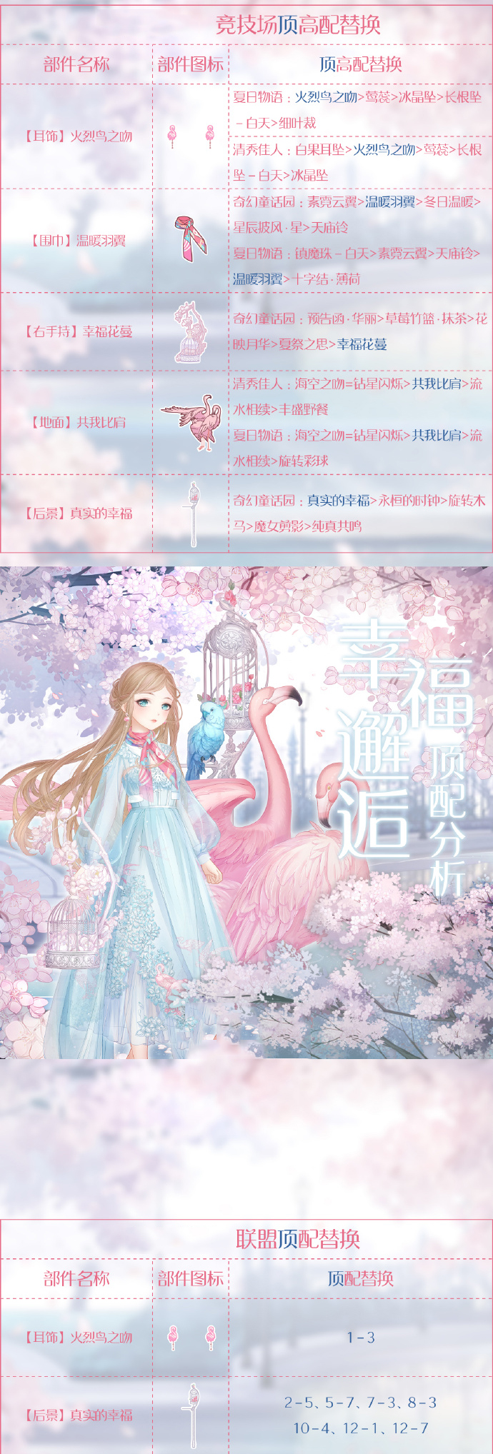 《奇迹暖暖》幸福邂逅顶配分析