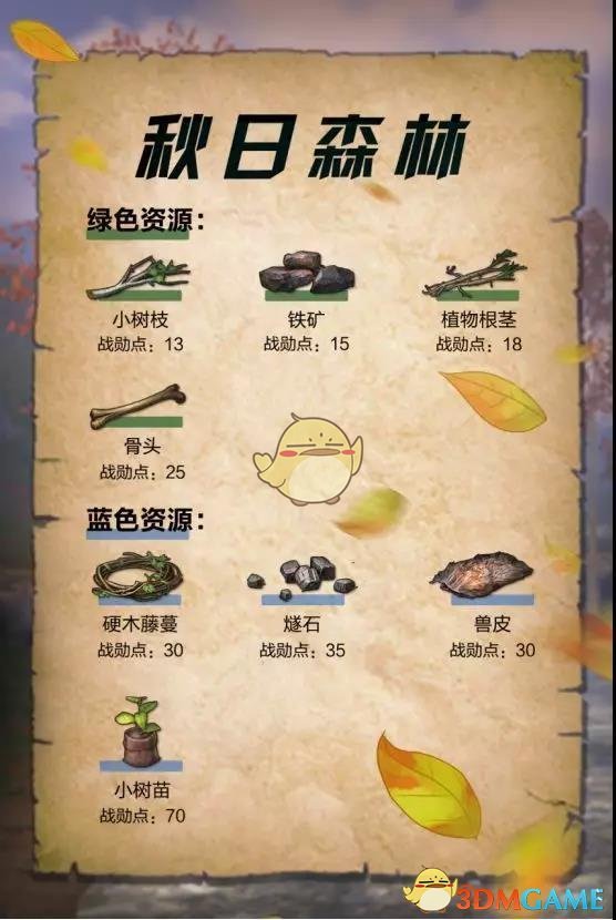 《明日之后》秋日森林物资兑换推荐