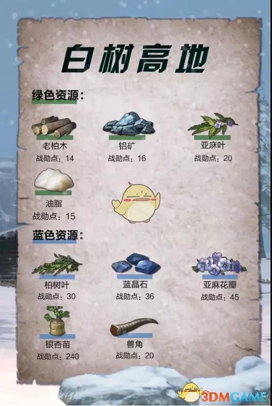 《明日之后》白树高地物资兑换推荐
