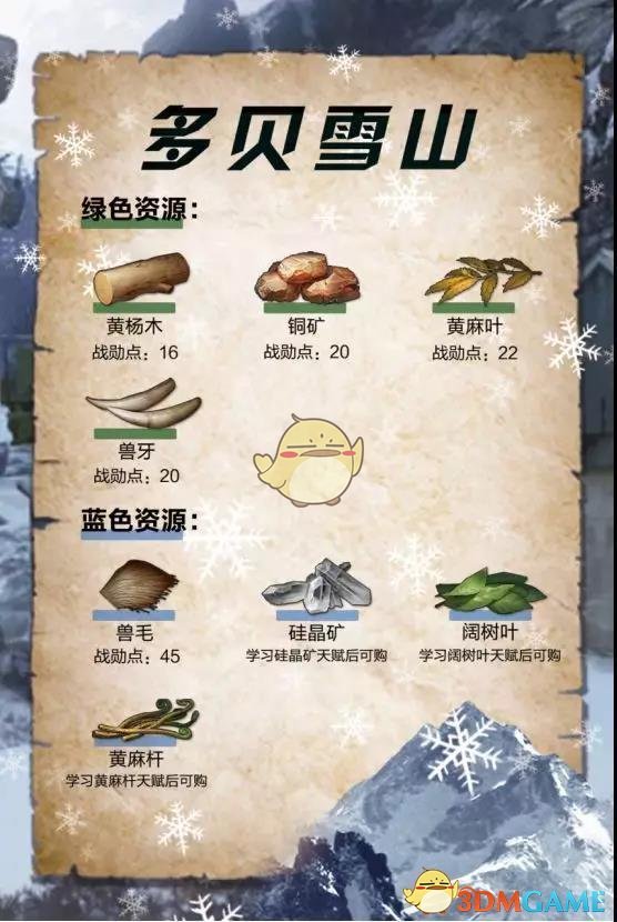 《明日之后》多贝雪山物资兑换推荐
