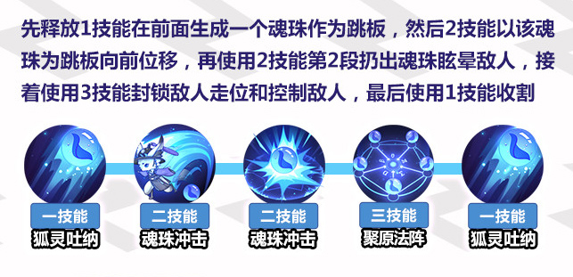 《非人学园》高难度战略型法师九尾狐