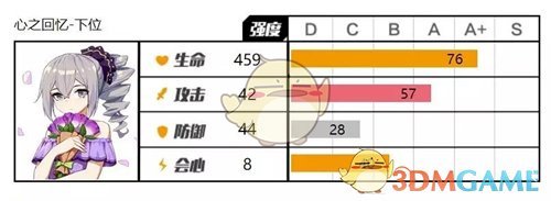 《崩坏3》布洛妮娅礼物下位效果攻略介绍