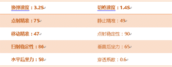 《穿越火线：枪战王者》加特林-熔岩属性评测